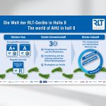 RLT-Geraete Messewand Mockup